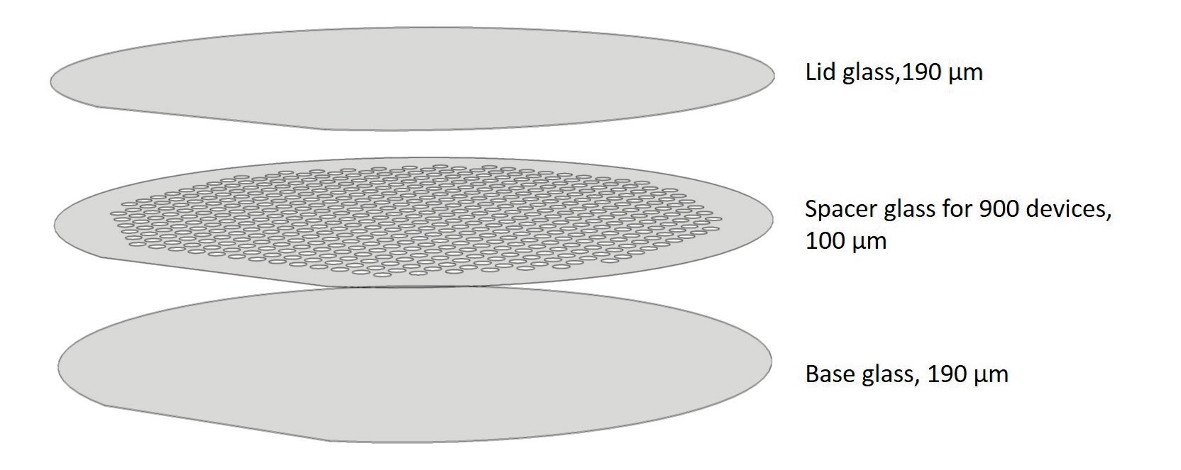 晶圓級封裝（室溫）